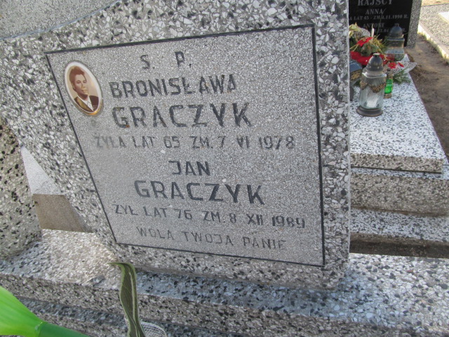 Jan Graczyk 1913 Tum - Grobonet - Wyszukiwarka osób pochowanych